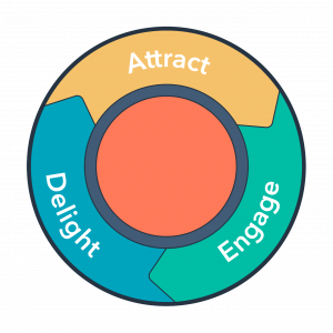 theegyptiandevelopersInboundmarketing TEDevelopers Agency the egyptian developers Inbound marketing