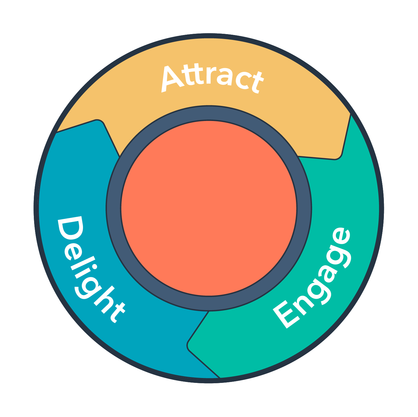 theegyptiandevelopersInboundmarketing TEDevelopers Agency the egyptian developers Inbound marketing